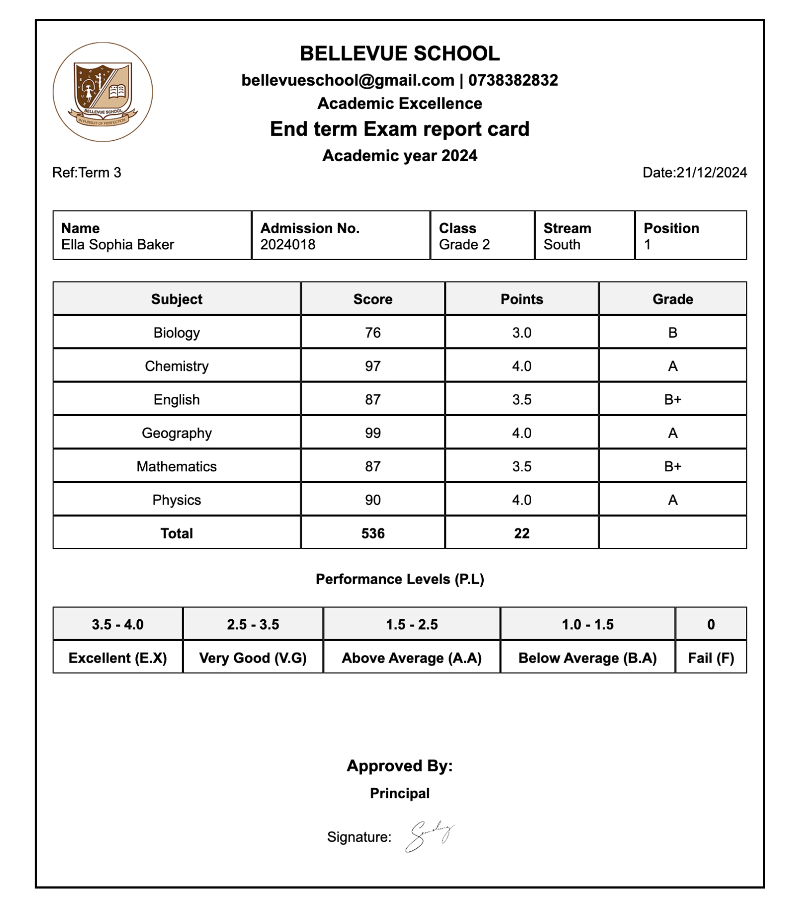 Report Cards